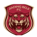 Jiading Combat Sports U13