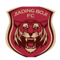 Jiading Combat Sports U17